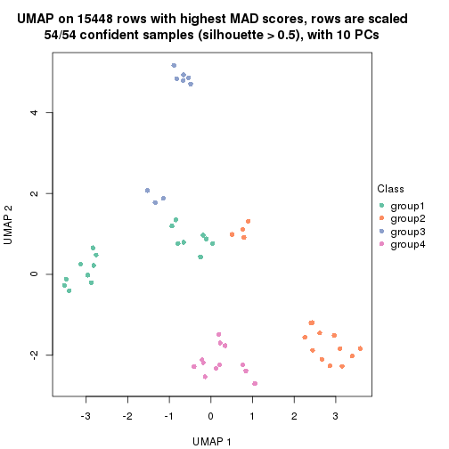 plot of chunk tab-MAD-skmeans-dimension-reduction-3