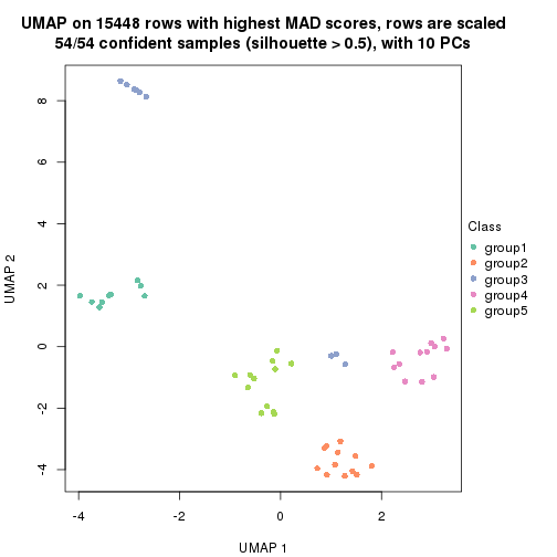 plot of chunk tab-MAD-skmeans-dimension-reduction-4