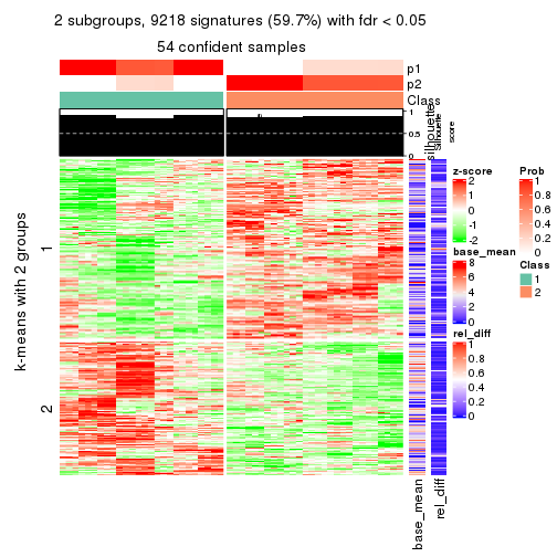 plot of chunk tab-MAD-skmeans-get-signatures-1