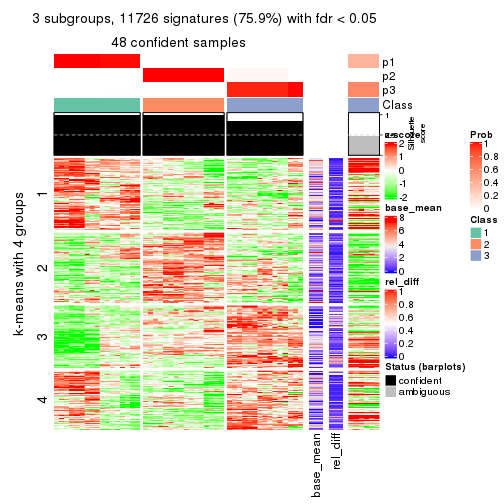 plot of chunk tab-MAD-skmeans-get-signatures-2