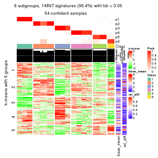 plot of chunk tab-MAD-skmeans-get-signatures-5