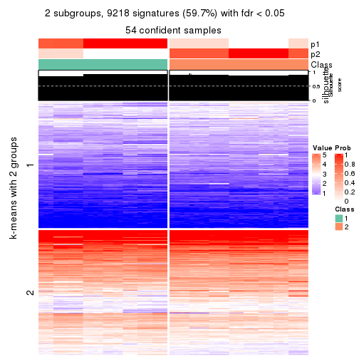 plot of chunk tab-MAD-skmeans-get-signatures-no-scale-1