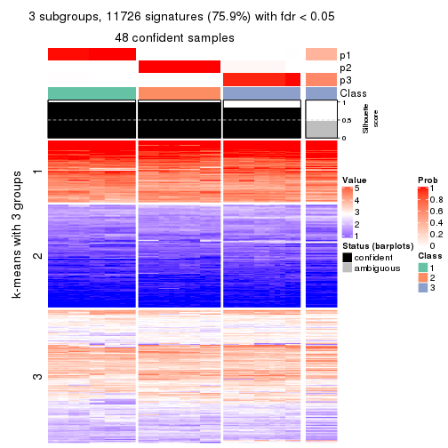 plot of chunk tab-MAD-skmeans-get-signatures-no-scale-2