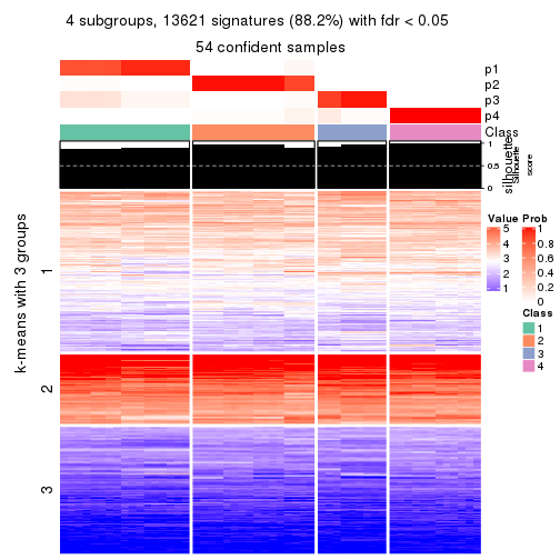 plot of chunk tab-MAD-skmeans-get-signatures-no-scale-3