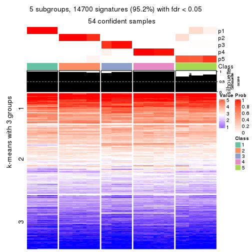 plot of chunk tab-MAD-skmeans-get-signatures-no-scale-4