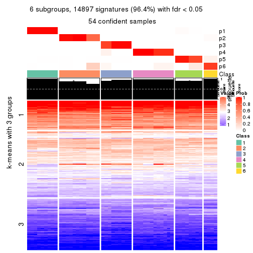 plot of chunk tab-MAD-skmeans-get-signatures-no-scale-5