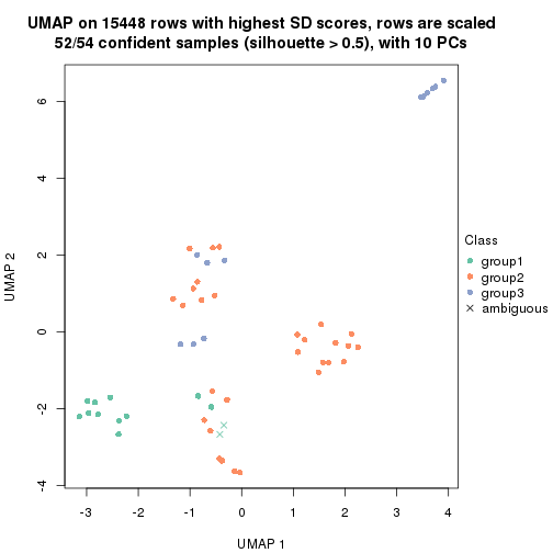 plot of chunk tab-SD-NMF-dimension-reduction-2