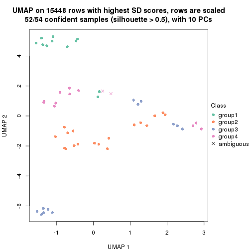 plot of chunk tab-SD-NMF-dimension-reduction-3