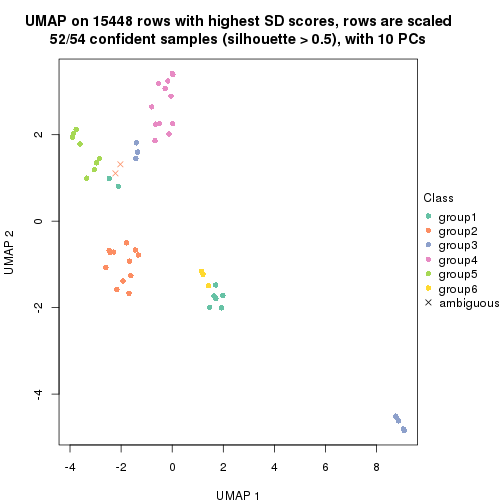 plot of chunk tab-SD-NMF-dimension-reduction-5