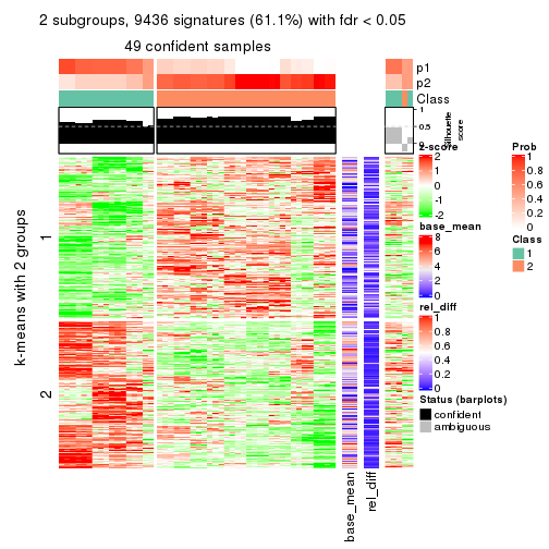 plot of chunk tab-SD-NMF-get-signatures-1