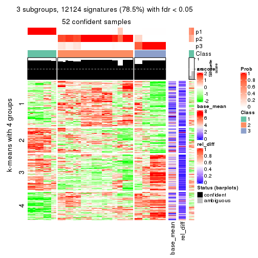 plot of chunk tab-SD-NMF-get-signatures-2