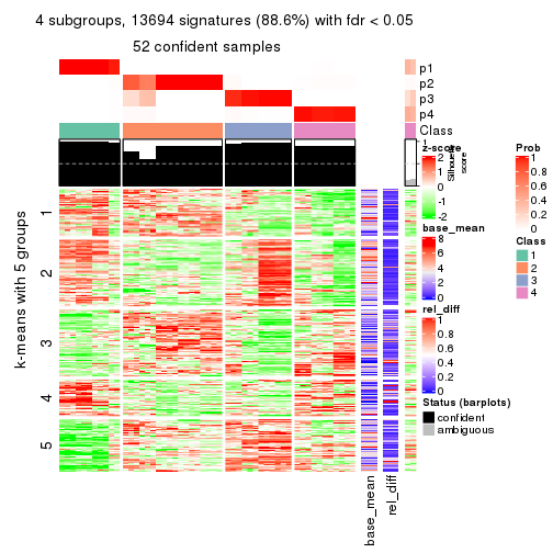 plot of chunk tab-SD-NMF-get-signatures-3