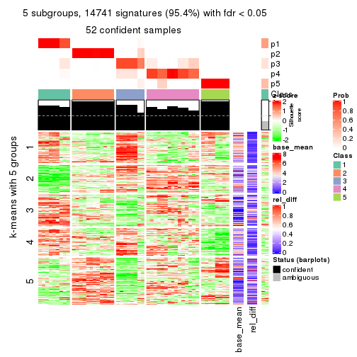 plot of chunk tab-SD-NMF-get-signatures-4