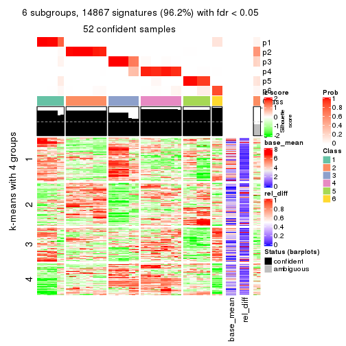 plot of chunk tab-SD-NMF-get-signatures-5