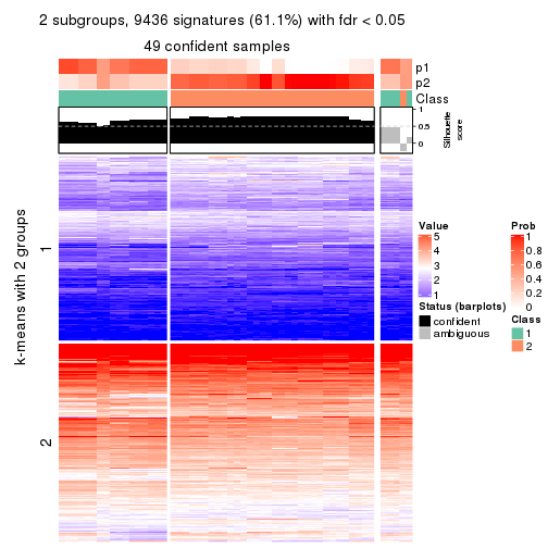 plot of chunk tab-SD-NMF-get-signatures-no-scale-1