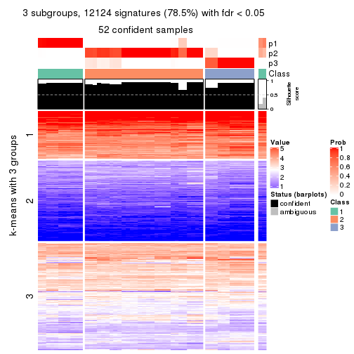 plot of chunk tab-SD-NMF-get-signatures-no-scale-2