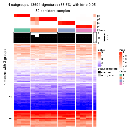 plot of chunk tab-SD-NMF-get-signatures-no-scale-3