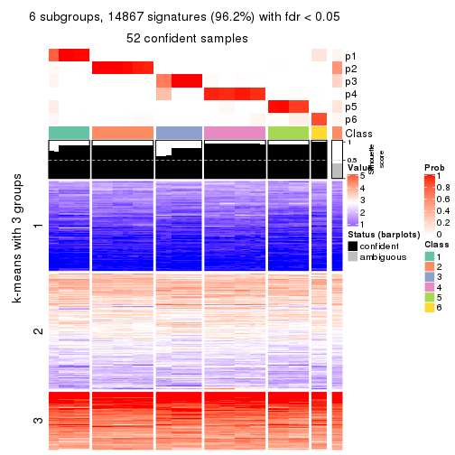 plot of chunk tab-SD-NMF-get-signatures-no-scale-5