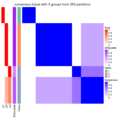 plot of chunk tab-SD-hclust-consensus-heatmap-2