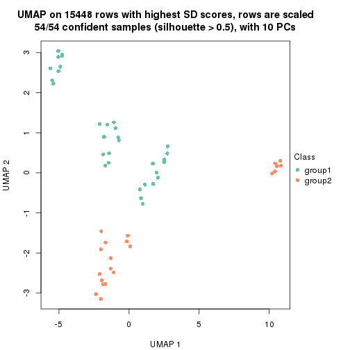 plot of chunk tab-SD-hclust-dimension-reduction-1