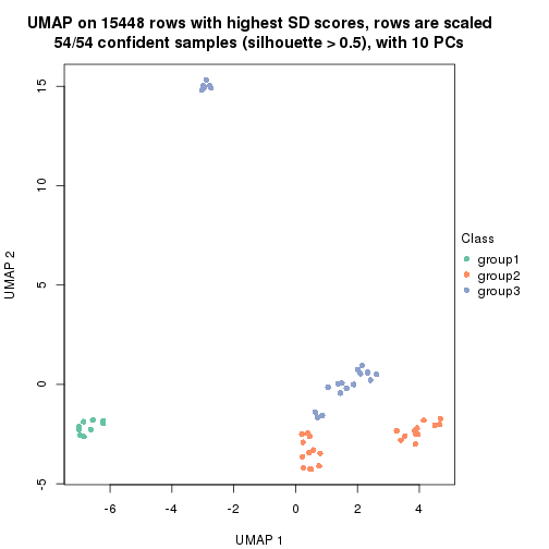 plot of chunk tab-SD-hclust-dimension-reduction-2