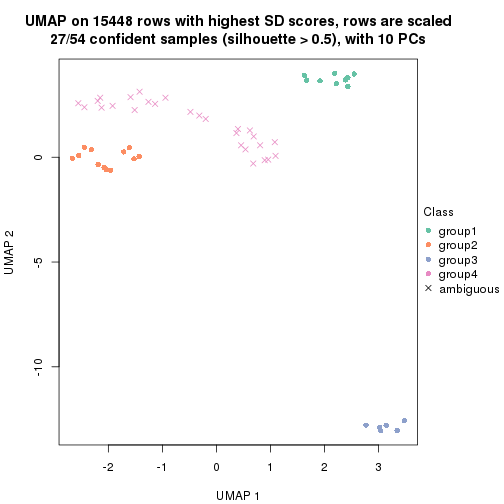 plot of chunk tab-SD-hclust-dimension-reduction-3