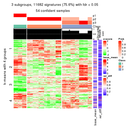 plot of chunk tab-SD-hclust-get-signatures-2