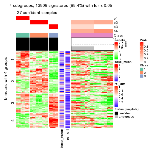 plot of chunk tab-SD-hclust-get-signatures-3