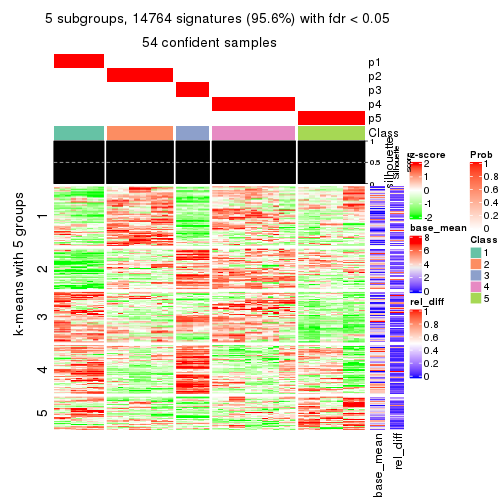 plot of chunk tab-SD-hclust-get-signatures-4