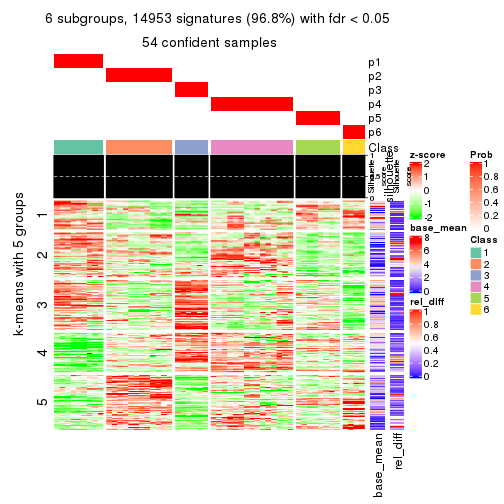 plot of chunk tab-SD-hclust-get-signatures-5