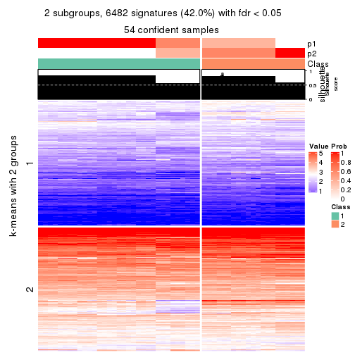 plot of chunk tab-SD-hclust-get-signatures-no-scale-1