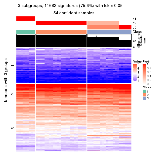 plot of chunk tab-SD-hclust-get-signatures-no-scale-2