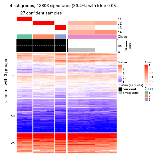 plot of chunk tab-SD-hclust-get-signatures-no-scale-3