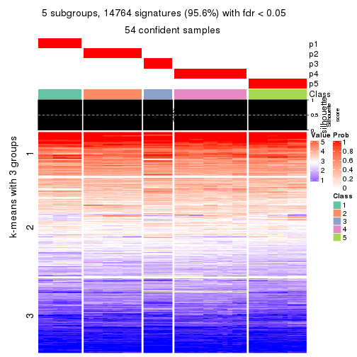 plot of chunk tab-SD-hclust-get-signatures-no-scale-4