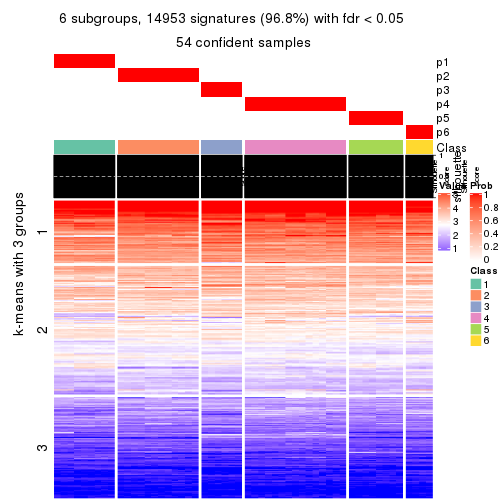 plot of chunk tab-SD-hclust-get-signatures-no-scale-5