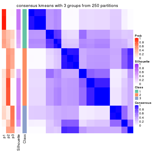 plot of chunk tab-SD-kmeans-consensus-heatmap-2