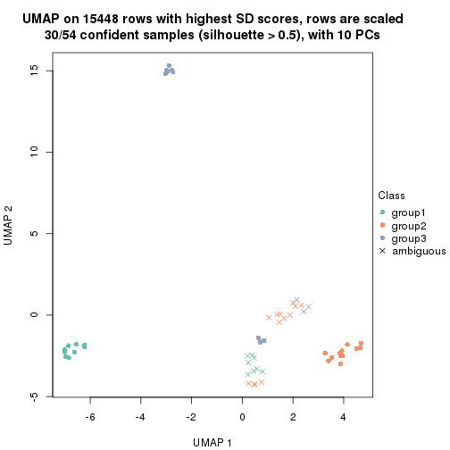 plot of chunk tab-SD-kmeans-dimension-reduction-2