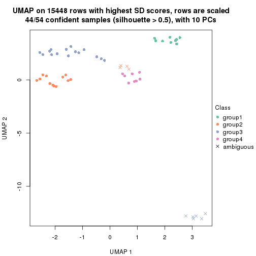 plot of chunk tab-SD-kmeans-dimension-reduction-3