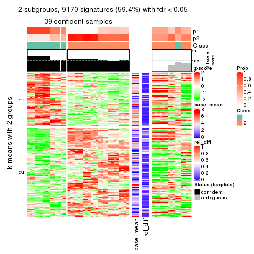 plot of chunk tab-SD-kmeans-get-signatures-1