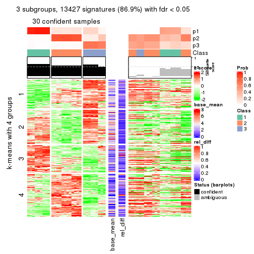 plot of chunk tab-SD-kmeans-get-signatures-2