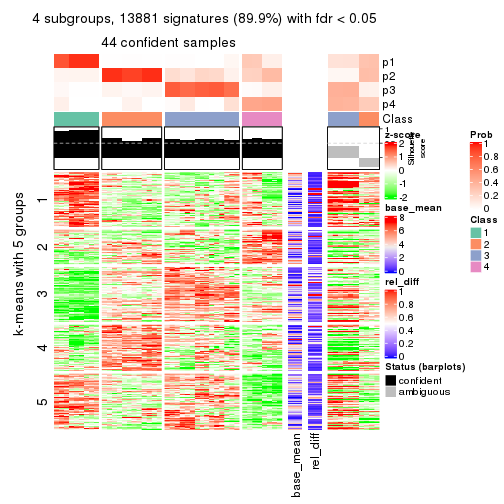 plot of chunk tab-SD-kmeans-get-signatures-3