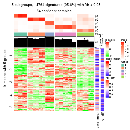 plot of chunk tab-SD-kmeans-get-signatures-4