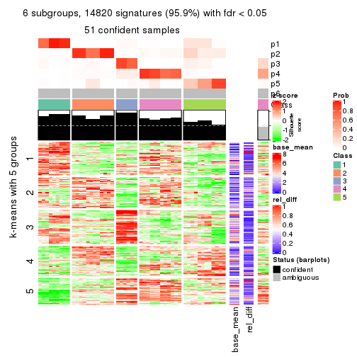 plot of chunk tab-SD-kmeans-get-signatures-5