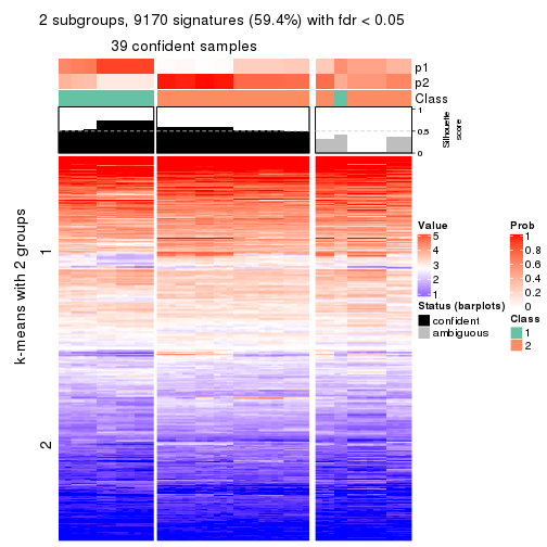 plot of chunk tab-SD-kmeans-get-signatures-no-scale-1