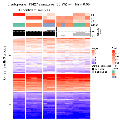 plot of chunk tab-SD-kmeans-get-signatures-no-scale-2