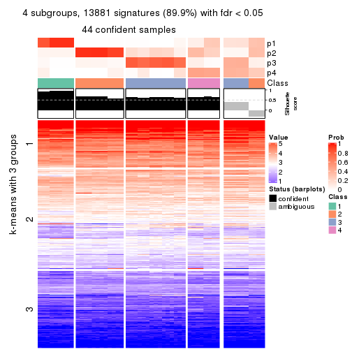 plot of chunk tab-SD-kmeans-get-signatures-no-scale-3