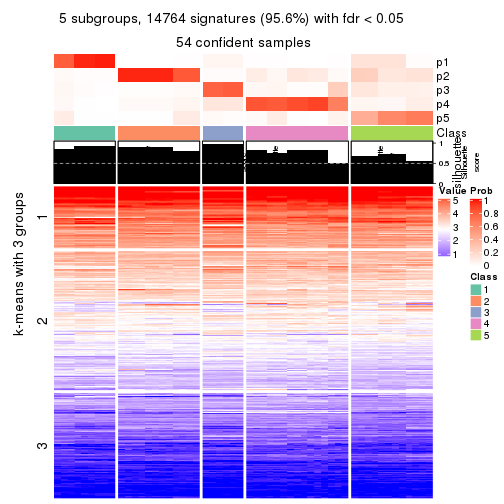 plot of chunk tab-SD-kmeans-get-signatures-no-scale-4