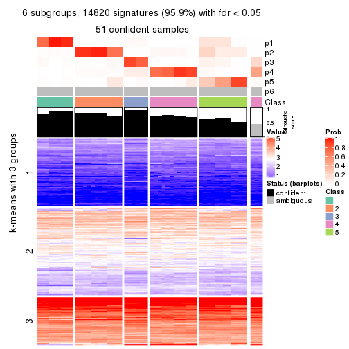 plot of chunk tab-SD-kmeans-get-signatures-no-scale-5