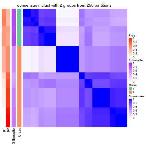 plot of chunk tab-SD-mclust-consensus-heatmap-1