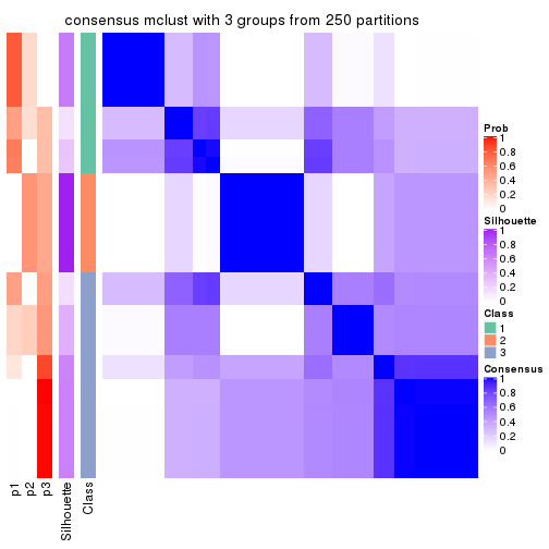 plot of chunk tab-SD-mclust-consensus-heatmap-2